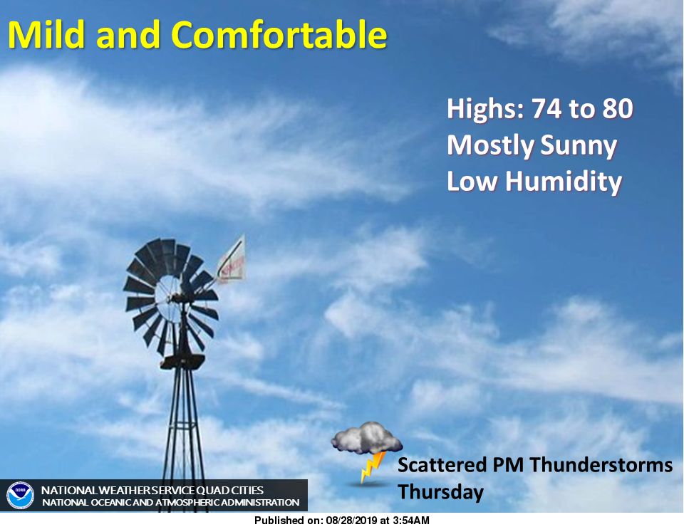 NWS: Summary
